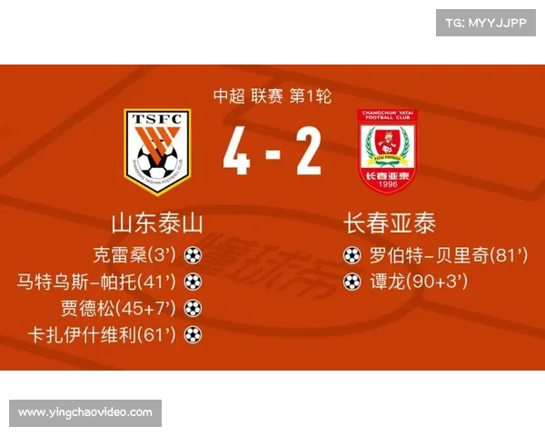 中超新赛季外援政策维持原状 五注册四上场标准继续执行